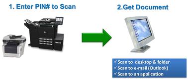 Kyocera PinPoint Scan Taskalpha Series Document Management